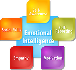 Image showing Emotional intelligence business diagram illustration