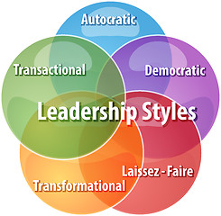 Image showing Leadership styles business diagram illustration