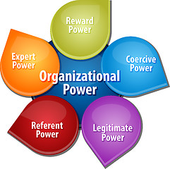 Image showing Organization power business diagram illustration