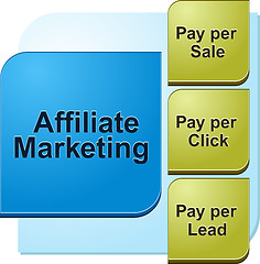 Image showing Affiliate marketing  business diagram illustration