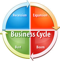 Image showing Business cycle business diagram illustration