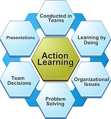 Image showing bd003Action learning  business diagram illustration-ActionLearni