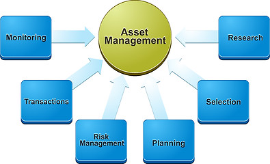 Image showing Asset management  business diagram illustration