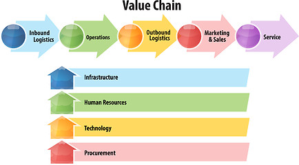 Image showing Value chain business diagram illustration