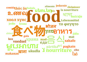 Image showing Food multilanguage wordcloud background concept