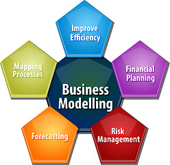 Image showing Business modelling business diagram illustration