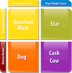 Image showing Growth share matrix business diagram illustration