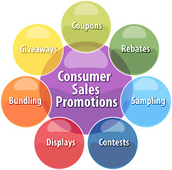 Image showing Consumer sales promotions business diagram illustration