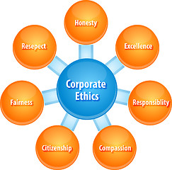 Image showing Corporate ethics business diagram illustration