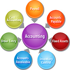 Image showing Accounting systems business diagram illustration