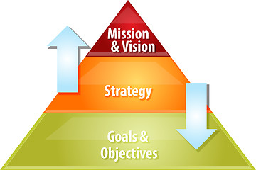 Image showing Planning process business diagram illustration