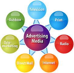 Image showing Advertising media business diagram illustration