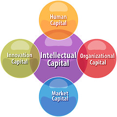 Image showing Intellectual capital business diagram illustration