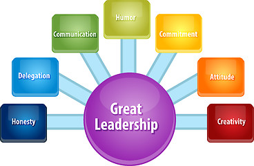 Image showing Great leadership business diagram illustration