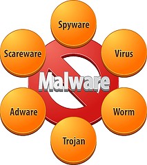 Image showing BlankMalware technical diagram illustration