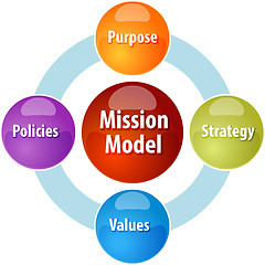 Image showing Mission model business diagram illustration