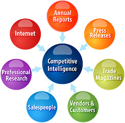 Image showing Competitive intelligence business diagram illustration