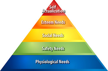 Image showing Hierarchy of needs business diagram illustration