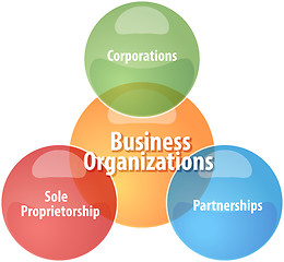 Image showing Business organizations business diagram illustration