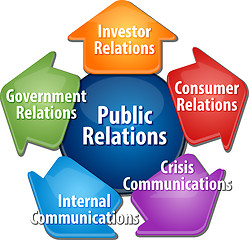 Image showing Public relations business diagram illustration