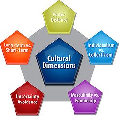 Image showing Cultural dimensions business diagram illustration