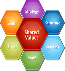 Image showing Shared values business diagram illustration