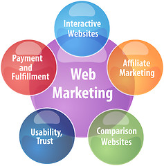 Image showing Web marketing business diagram illustration