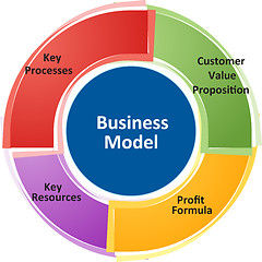 Image showing Business model business diagram illustration