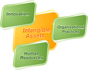 Image showing Intangible assets  business diagram illustration