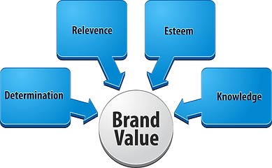 Image showing Brand value  business diagram illustration