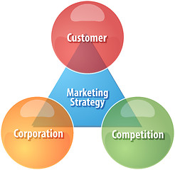 Image showing Marketing strategy business diagram illustration