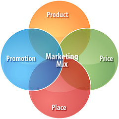 Image showing Marketing mix business diagram illustration