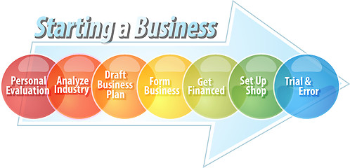 Image showing Starting business business diagram illustration