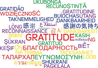 Image showing Gratitude multilanguage wordcloud background concept