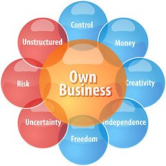 Image showing Own business business diagram illustration