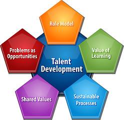 Image showing Talent development business diagram illustration