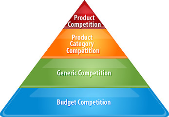 Image showing Competition levels business diagram illustration,