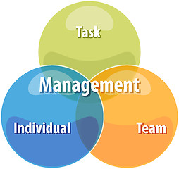 Image showing Action leadership business diagram illustration