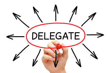 Image showing Delegate Arrows Concept