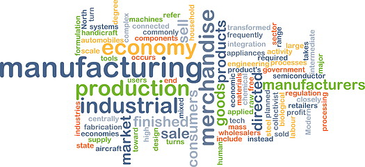 Image showing Manufacturing wordcloud concept illustration