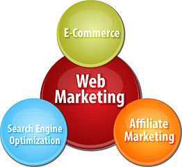 Image showing Web marketing business diagram illustration