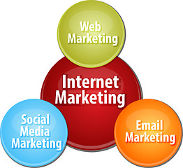 Image showing Internet marketing business diagram illustration