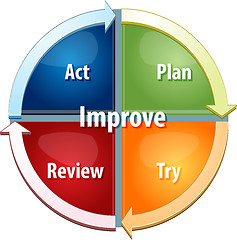 Image showing Improvement process business diagram illustration