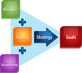Image showing Strategy planning business diagram illustration