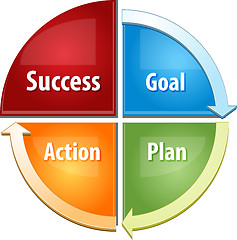 Image showing Success steps business diagram illustration