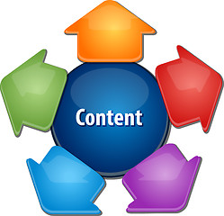 Image showing Content distribution business diagram illustration