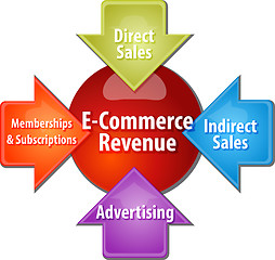 Image showing E-commerce revenue business diagram illustration