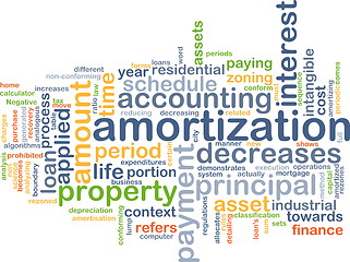 Image showing Amortization wordcloud concept illustration