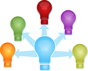 Image showing Sharing ideas Illustration clipart