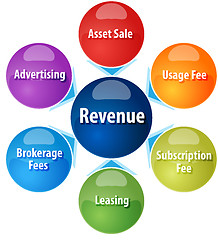 Image showing Revenue sources business diagram illustration